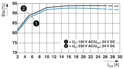 Источники питания-QUINT4-PS/1AC/24DC/20
