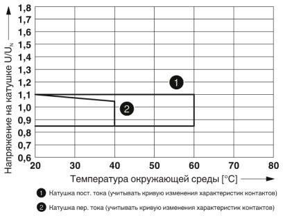 Релейный модуль-RIF-4-RSC-LV-230AC/2X21