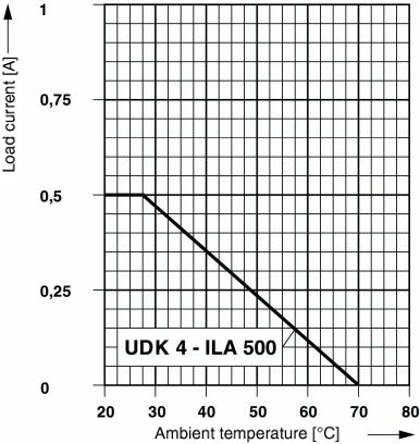 Клеммный блок-UDK 4-ILA 500