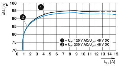 Источники питания-QUINT4-PS/1AC/48DC/10