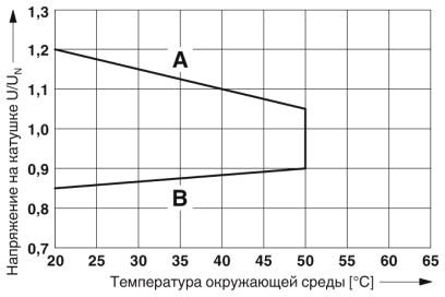 Релейный модуль-RIF-1-RPT-LDP-24DC/2X21/FG