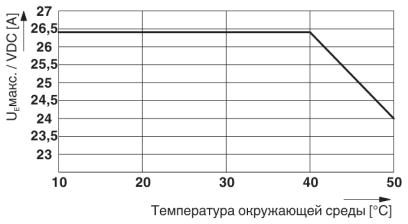 Активный модуль-UM-32RM/KSR-G24/21/MS/PLC