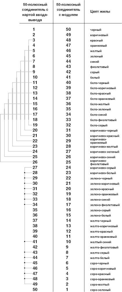 Фронтальный адаптер-FLK 50-PA/EZ-DR/HF/KS/4500/YOC