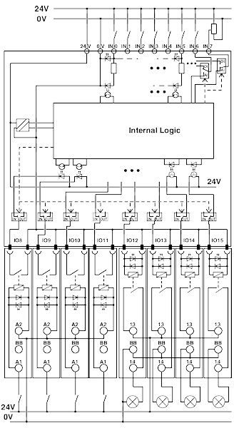 Управление-PLC-V8C/PT-24DC/SAM