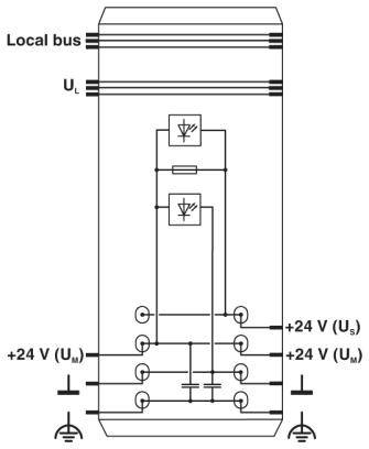 Клеммы Inline-IB IL 24 SEG/F-PAC