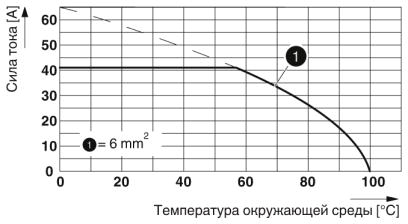 Клеммные блоки для печатного монтажа-PLH 5/ 8-7,5-ZF