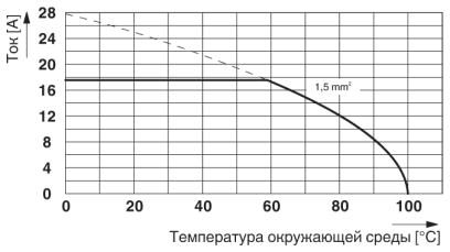 Клеммные блоки для печатного монтажа-PTDA 1,5/10-3,5