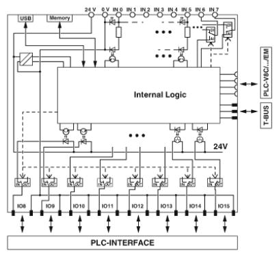 Управление-PLC-V8C/SC-24DC/BM
