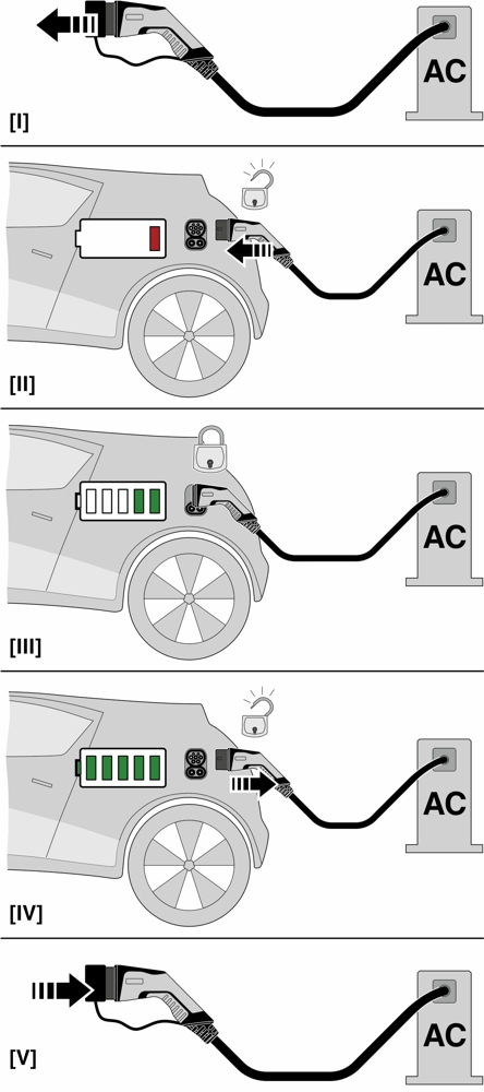 Зарядный кабель AC-EV-T2G3C-3AC20A-5,0M2,5EHBK01