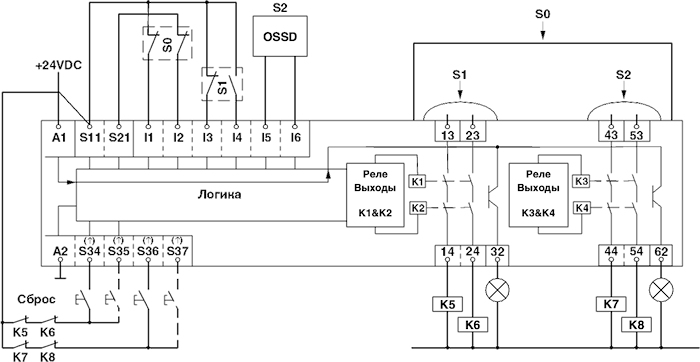 Реле безопасности-PSR-SCP-24DC/MXF4/4X1/2X2/B