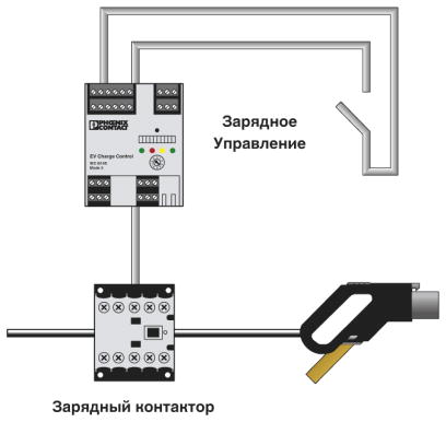 AC yправление зарядкой-EM-CP-PP-ETH