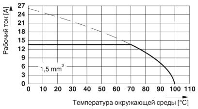 Клеммные блоки для печатного монтажа-SPT-SMD 1,5/11-V-3,81 R72