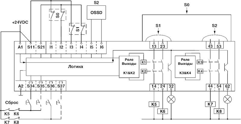 Реле безопасности-PSR-SPP-24DC/MXF3/4X1/2X2/B