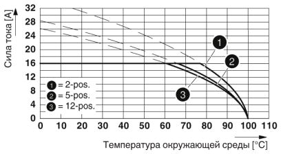 Разъем печатной платы-MSTBT 2,5 HC/ 6-ST