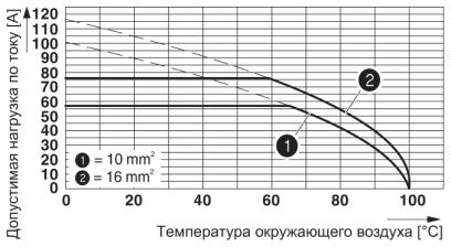 Клеммные блоки для печатного монтажа-MKDS 10 HV/11-ZB-10,16