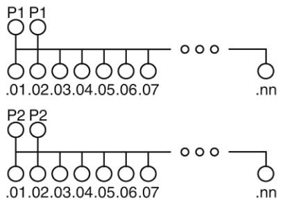 Распределитель потенциала-VIP-3/PT/PDM-2/24