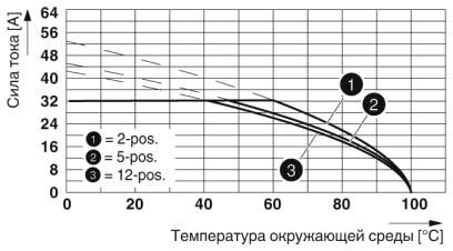 Разъем печатной платы-PC 5/ 2-ST2-7,62