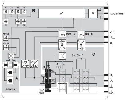Устройство сопряжения с шиной-IL S3 BK DI8 DO4 2TX-PAC