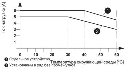Реле реверсирования нагрузки-ELR W1/ 2-24DC