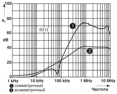 ЭМ-фильтр-NEF 1-6