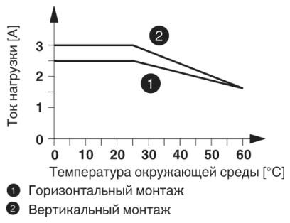 Клемма полупроводниковых реле-DEK-OV-24DC/ 24DC/ 3