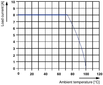 Модуль для контактов-VC-AMS 6
