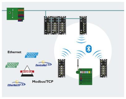 Функциональный модуль-FLM BT DI 16 M12