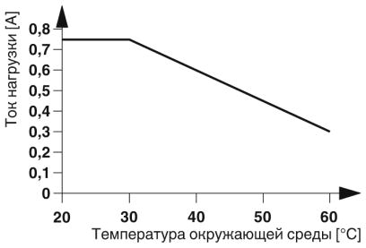 Модуль полупроводникового реле-RIF-0-OPT-24DC/230AC/1