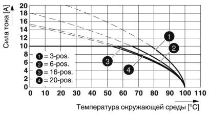 Разъем печатной платы-FRONT-MSTB 2,5/ 2-ST