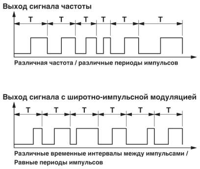 Преобразователь частоты-MINI MCR-SL-UI-F