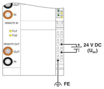 Устройство сопряжения с шиной-IBS IL 24 BK-LK-2MBD