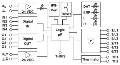 Управление двигателем-EMM 3-24DC/500AC-16-IFS