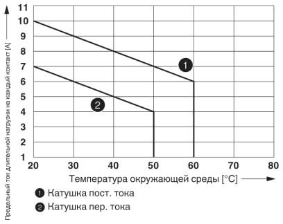 Релейный модуль-RIF-3-RSC-LDP-24DC/2X21