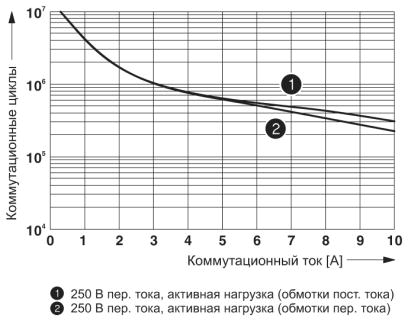 Релейный модуль-PLC-RSP-24UC/21HC/RW