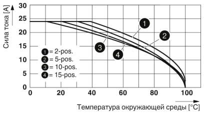 Соединитель COMBI-SC 2,5/ 3