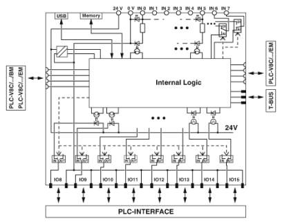Модуль расширения-PLC-V8C/PT-24DC/EM