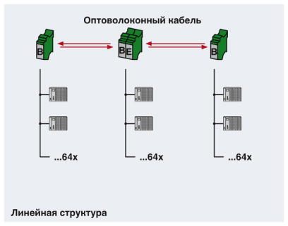 Преобразователь оптоволоконного интерфейса-PSI-MOS-DNET CAN/FO 850/BM