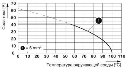 Клеммные блоки для печатного монтажа-SPTA 5/ 7-7,5-ZB