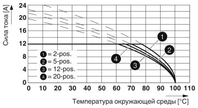 Разъем печатной платы-MSTB 2,5/11-ST