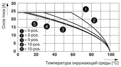 Штекер-SP-H 2,5/15
