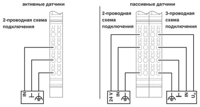Клеммы Inline-IB IL AI 8/IS-PAC