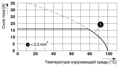 Клеммные блоки для печатного монтажа-PTS 1,5/ 6-7,5-H
