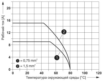 Проходная деталь-Q 1,5/4FL/24-M20KU-ESA BK