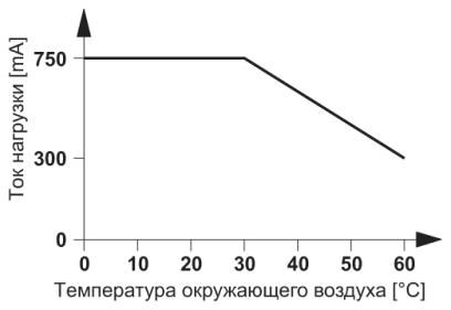 Миниатюрные полупроводниковые реле-OPT-60DC/230AC/ 1