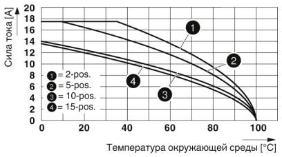 Проходные клеммы-PT 1,5/S-TWIN/1P BU