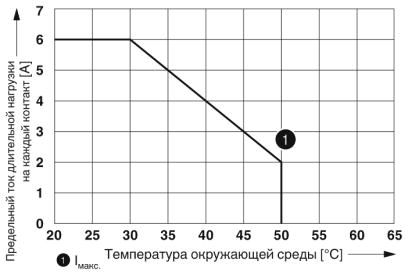 Релейный модуль-RIF-1-RPT-LDP-24DC/2X21/FG