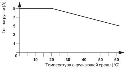 Реле реверсирования нагрузки-ELR W3/ 9-400