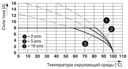 Разъем печатной платы-MC 1,5/10-ST-3,81