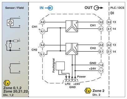 Разделительный усилитель-MACX MCR-EX-SL-2NAM-RO
