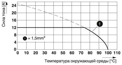 Клеммные блоки для печатного монтажа-SMKDS 1/ 7-3,5